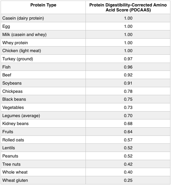 Is Your Vegan or Vegetarian Diet Causing Your Low Back Pain?